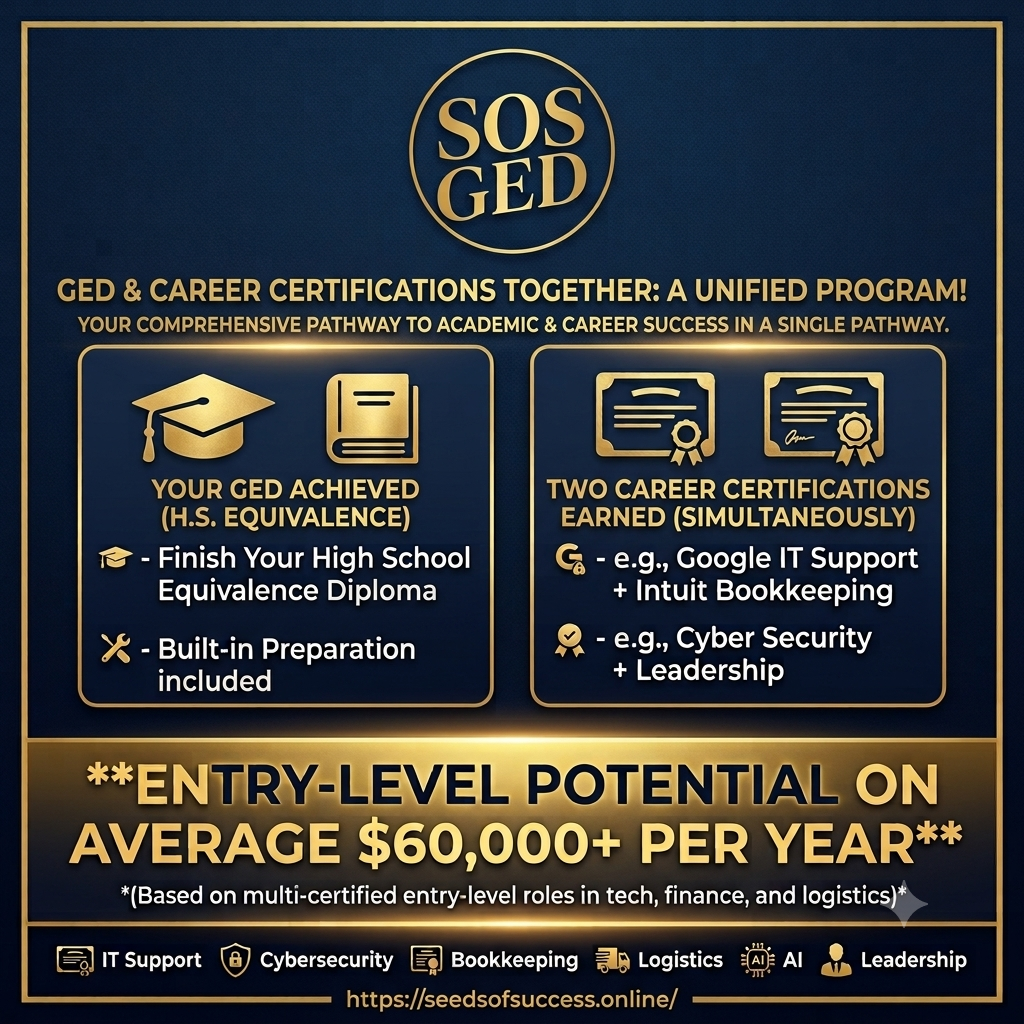BLOG NEWS - SOS | GED® Online Test Prep in KAUFMAN COUNTY, TX 4 GED and Job Skill Certificates